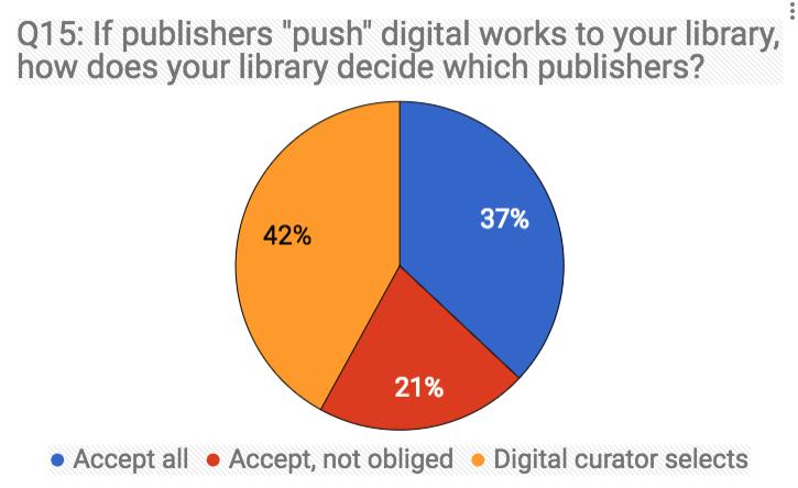 IF PUBLISHERS PUSH DIGITAL WORKS TO LIBRARIES,