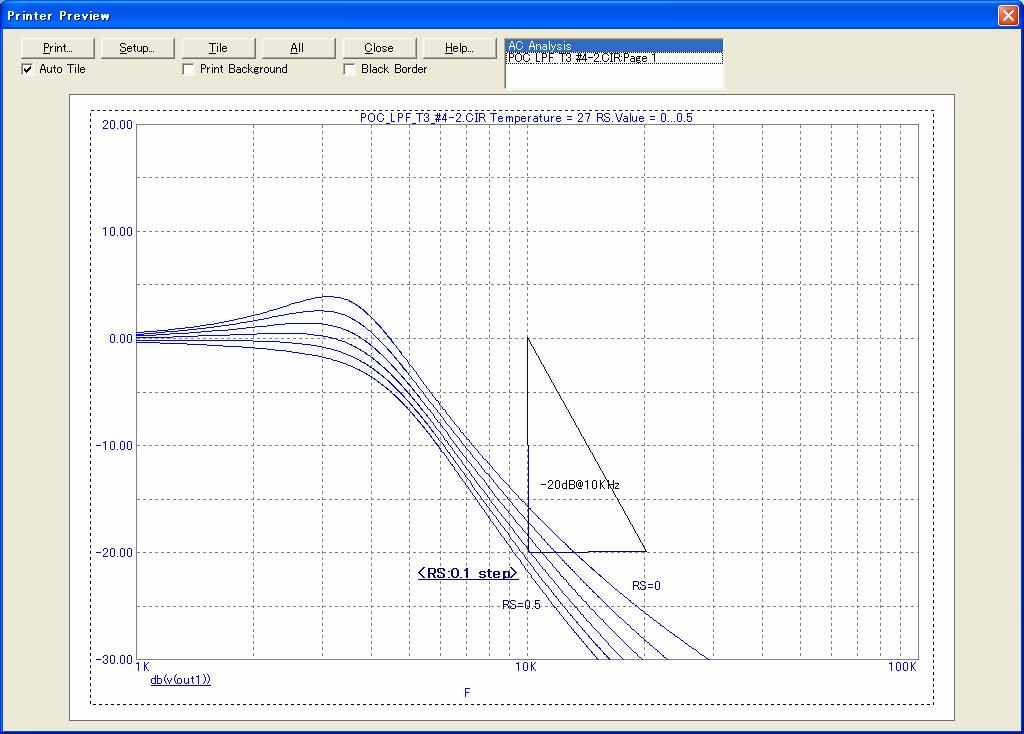 C: Simulation Result and Design Guide Noise Elimination LPF Table 1: List of LPF Simulation Fig.4 LPF Freq.