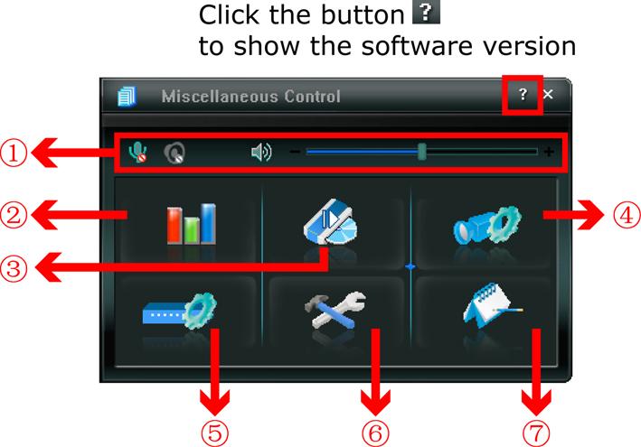 5. VIDEO VIEWER MISCELLANEOUS CONTROL PANEL VIDEO VIEWER MISCELLANEOUS CONTROL PANEL Click (Miscellaneous Control) on the Video Viewer control panel, and 7 functions are available as follows: Click