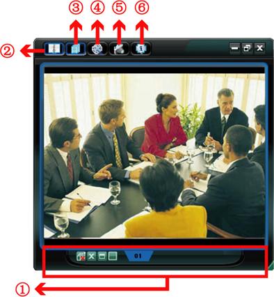 VIDEO VIEWER 基本操作 4. VIDEO VIEWER 基本操作 4.1 即時影像顯示頁面 在設完網路資訊 登入使用者名稱和密碼之後, 連按兩下電腦桌面上的 您會看見類似以下的畫面, 分成六個主要區域 : 來開啟和登入 Video Viewer 控制面板 連接到一台網路攝影機 連接到多台網路攝影機 ( 例如 :4 台攝影機 ) 1 分割顯示 4 分割顯示 NO.