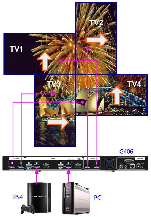 TV3 TV2 User can use monitors with different dimensions, bezel size and resolution as display devices. No data base for monitor is required and it allows user to have installation position deviation.