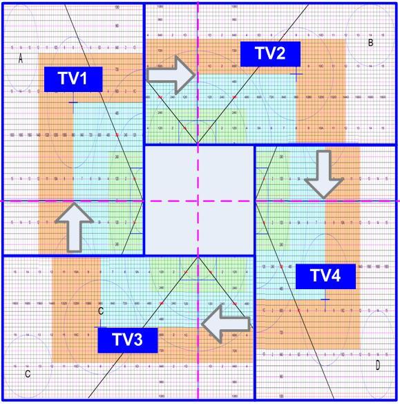 Step 4: Set standard Position Reference in horizontal and vertical directions Horizontal Position Reference is determined by TV2 & TV3 and Vertical Position