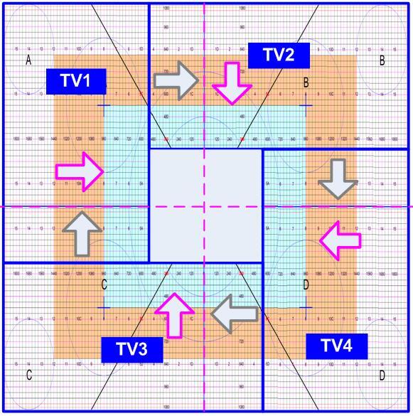 TV1: increase [Overlap] value in Bottom Edge to move Horizontal center line up to video wall center TV2: increase [Overlap] value in Left Edge to move Vertical center line right to video wall center.