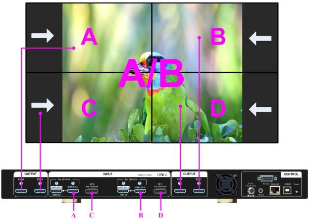 - If source resolution and content doesn t match the above conditions, user can adjust the display aspect ratio in video wall settings to reduce image distortion but it may have below issues: With