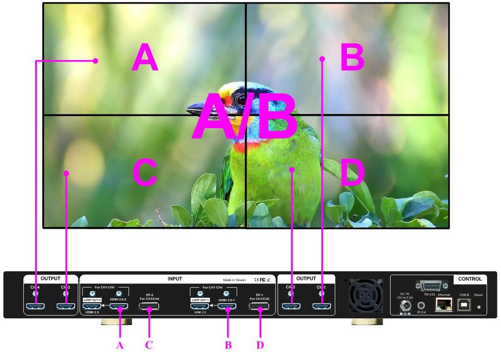 For discrete content display, A & B, A & C or B & D locations can be swapped. 3 Step 3 HDMI Loop Out for Multiple Unit Connection HDMI Loop Out to next G406 HDMI2.0-1 or HDMI2.