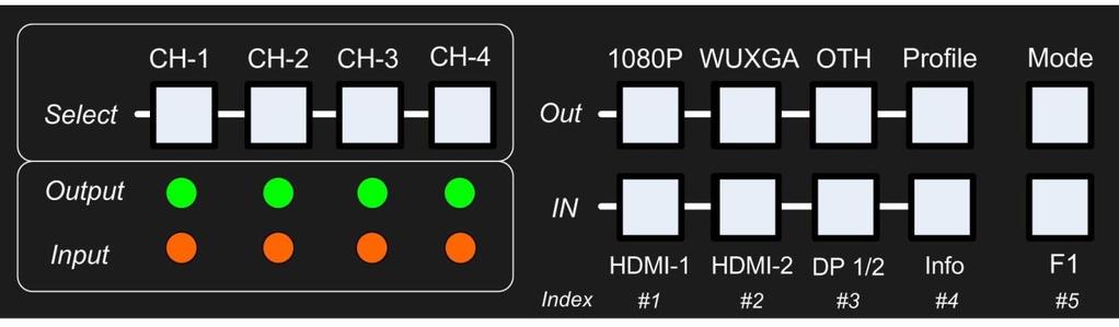 5 Step 5 - Input Source / Output Resolution Selection & LED Indicators Channel Selection Keypads with LED Output Resolution selection Keypads with LED Other Output resolution selection key If Output
