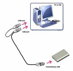 2.2 Product and Accessories RU-824 RFID Reader USB Cable 2.
