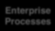 Enterprise Processes Enterprise Applications