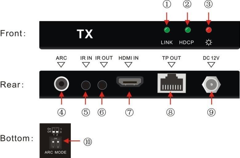 2. Panel Description 2.1 HDBaseT Transmitter Figure 2-1 Panel Description of Tx No.