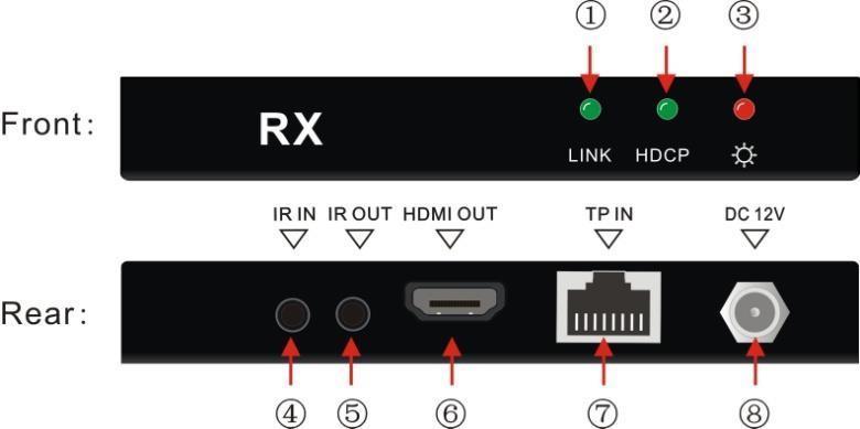 10 ARC Switcher 2.2 HDBaseT Receiver Dial switch for ARC mode Figure 2-2 Panel Description of Rx No.