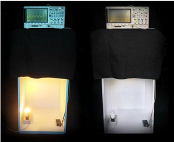 Figure 1. Composite measuring system. All measured lamps were connected to the regulated power source with voltage of 230 V and frequency of 50 Hz (THD U <2%).