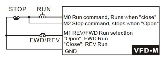Operation Control of VFD 3 Wire Control On/Off