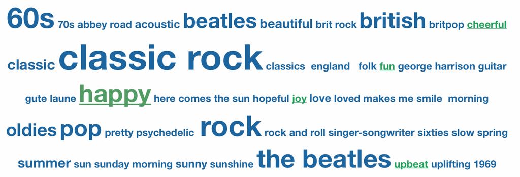 Figure 3. Tag cloud of the song Here comes the sun from the Beatles. The tags recognized as mood tags are underlined. The bigger the tag is, more people have used it to define that song.