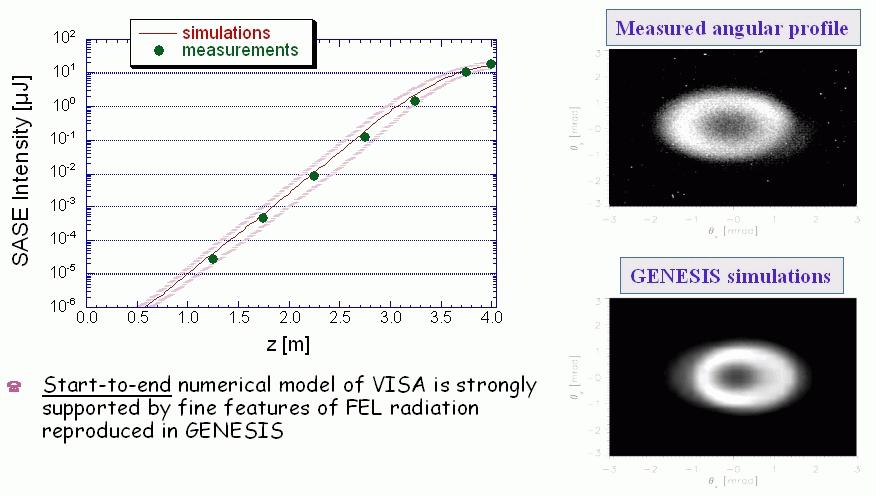 7 Alex Murokh looked at 3-D scaling laws to test if parameters that were measured at VISA scaled as the theory predicts.
