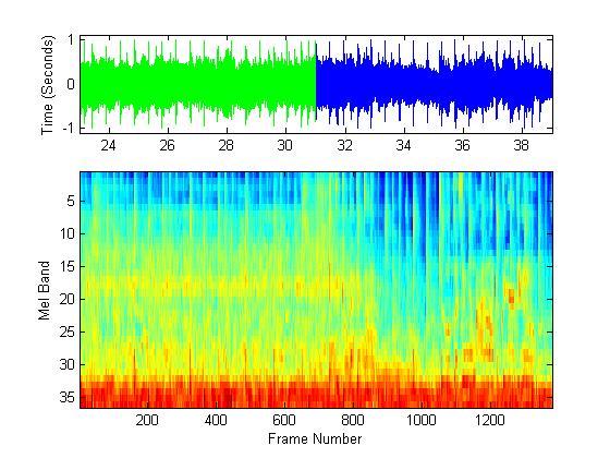 Content-Based Autotagging Learn a probabilistic model that captures a relationship between audio