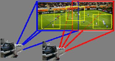 requested by a given viewer are extracted from the images taken from the appropriate camera, and simultaneous decoding of the multiple sub channels is performed within the receiver.