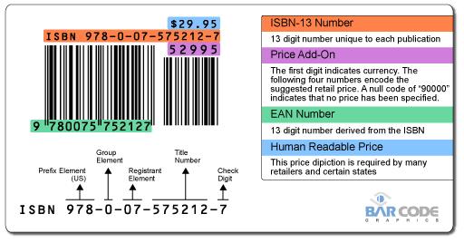 Editorial ISBN, Bar Code, and EAN Where Is an ISBN Found?