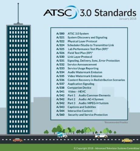 Objectives Introduction Merge Broadcast and Broadband services Offering capability to ATSC 3.
