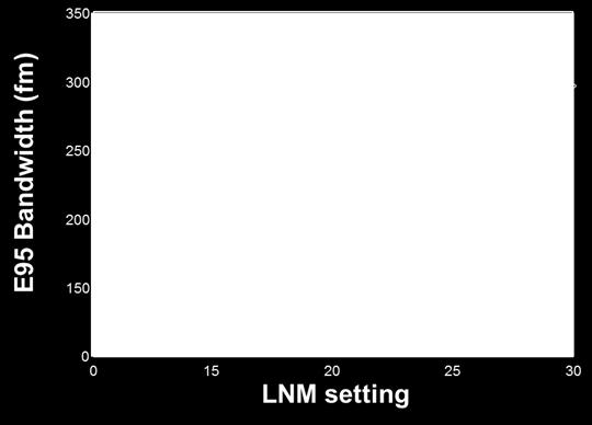 Figure 4 - Proof of concept design showing the ability to select a target E95 bandwidth via LNM controls.