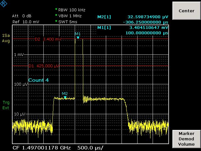 Drive Laser ghost pulses Using a Log-amp is an easy way to diagnose presence of the ghost pulses Log-amps