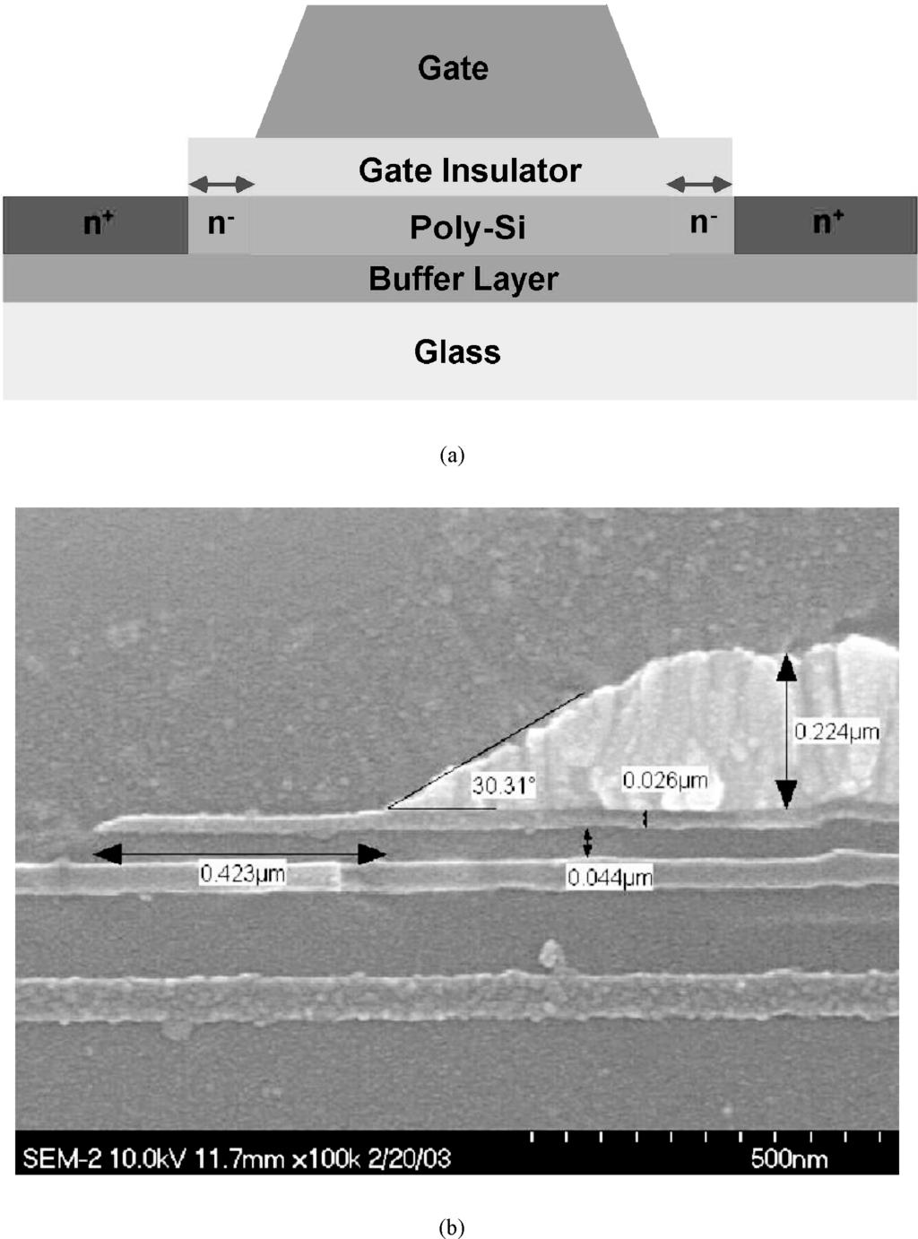 404 MOBILE DISPLAYS: TECHNOLOGYAND APPLICATIONS Figure 14.18 (a) TFT structure and (b) SEM micrograph of FASt LDD. TFTs due to these created defects in the upper half of the band gap.