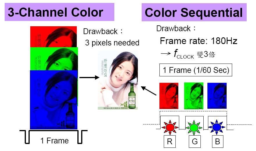 三 显示器件主要特性参量 (3) 彩色显示方式