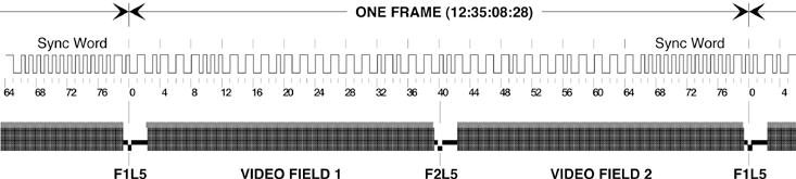 SR-112 User Manual (Rev 4.01) Page 13 10.2. VIDEO PHASE For time code to be synchronous with video, each word of time code must line up exactly with the video frame it describes.