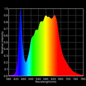 CIE 1931 The CIE color space, developed in 1931, is still used to define colors, and as a reference for other color spaces.