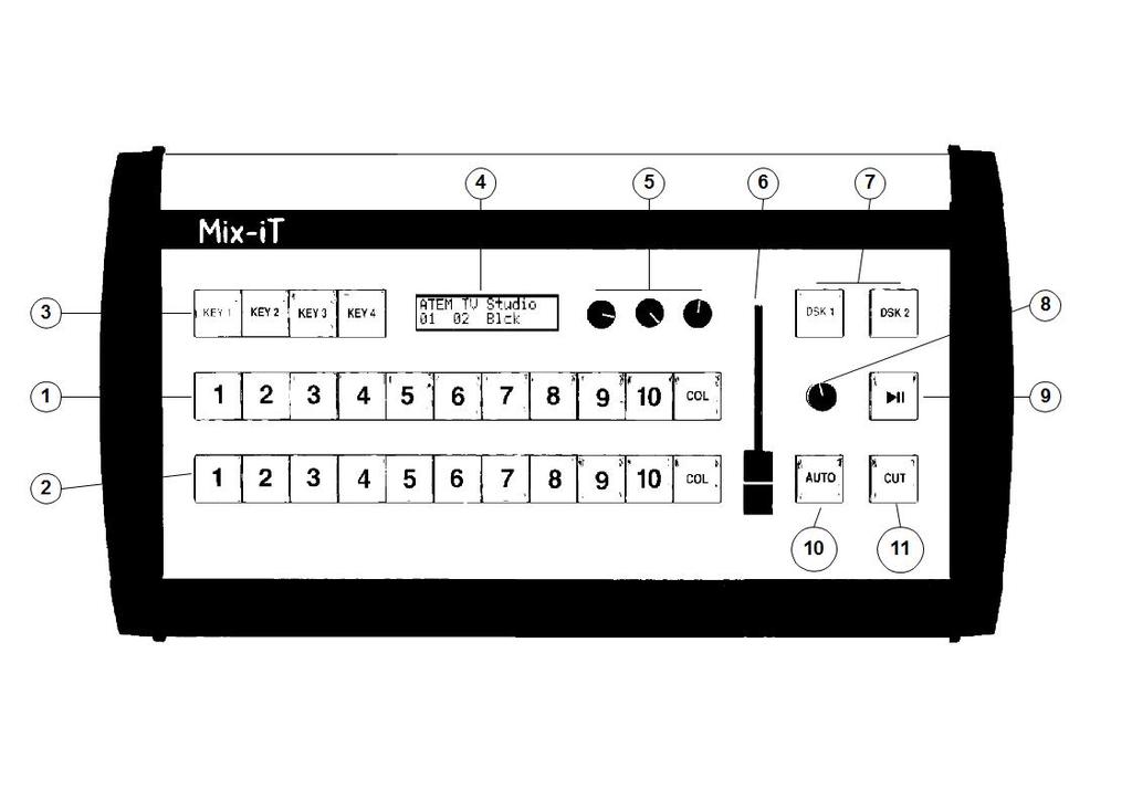 Front panel 1. Program bus The buttons on the program bus are used to switch sources to the program output of the switcher. The selected source has a red light. 2.