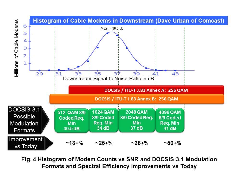 Improvements Provided By DOCSIS 3.1 DOCSIS 3.1 had been heavily discussed and publicized since its beginnings at Cablelabs in the mid-2012 timeframe.