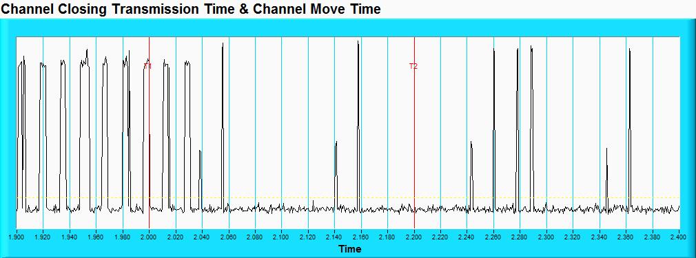6.2.9 Channel Closing Transmission and Channel Move Time Radar Signal 0 802.