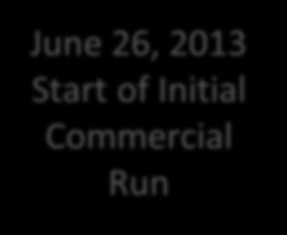 RCOA Timeline June 26, 2013 Start of Initial Commercial Run