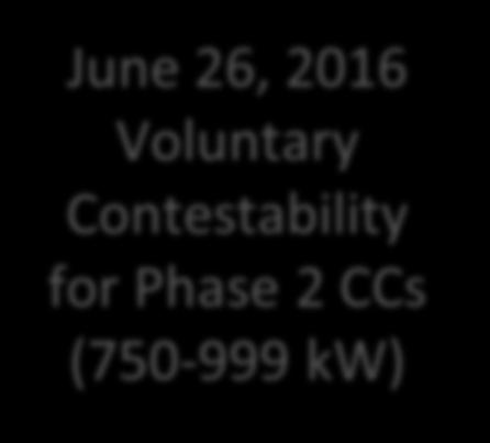 June 26, 2016 Voluntary Contestability for Phase 2 CCs