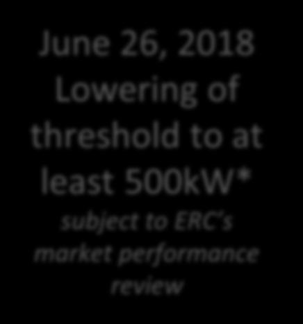 (750 to 999kW) June 26, 2018 Lowering of