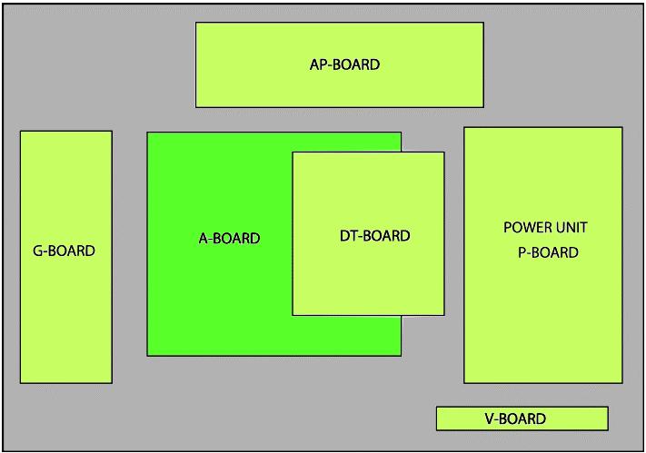 Board Layout n - Serviceable n - Serviceable n - Serviceable This is the board layout of the TC-LX600 LCD