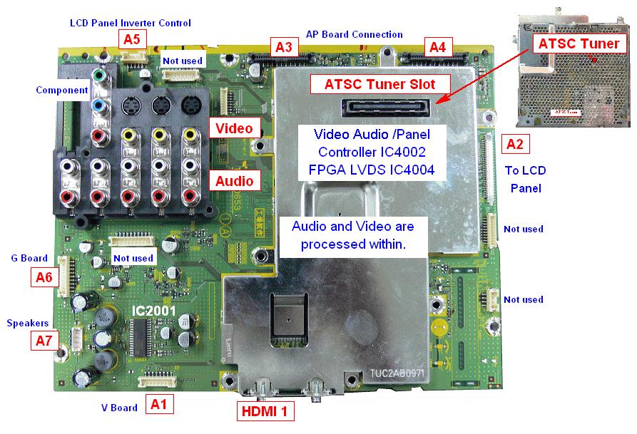 A Board Main The A board (Main Board) is a self contained board responsible for the input selection, and processing of all Audio and Video input signals.