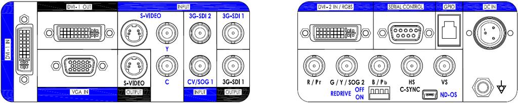 Connector Panels 3 Notes 1. An S-Video signal may be applied via 2 BNC terminated cables to the Y and C labeled BNC connectors or a DIN 4 terminated cable, but not both. 2. DVI 1 IN 1920 x 1200 maximum resolution.