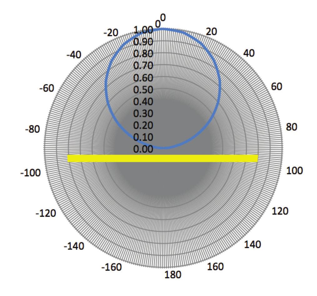 Intensity Distribution Luminous Intensity Distribution Diagram 1 1.00 Relative Intensity 0.75 0.50 0.25 0.