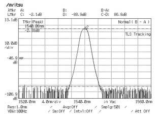High-Dynamic-Range Measurement of Wavelength Characteristics Tracking measurement is supported by connecting the optical output (1st port) of the MG9541A and MS9710B/C using the RS-232C interface.