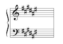 7 Play all Key Signatures (Determine hich notes you play) Play all Flat Sharp Play all Play all Flat Sharp