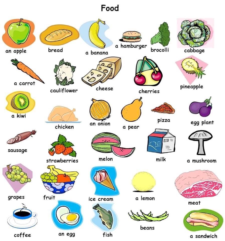 Perform a song in two parts with voices and tuned percussion. Identify pitch shapes and perform matching actions as they sing the song. Know that food comes from all over the world.