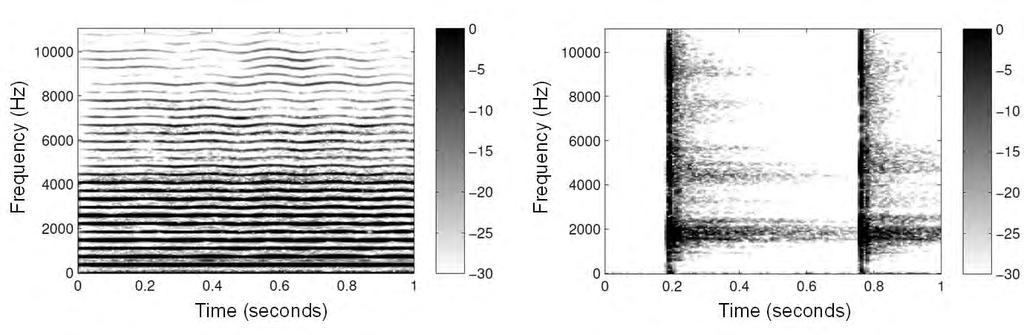 HPSS via Median Filtering ideal harmonic signal ideal percussive