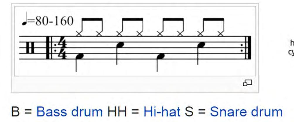 information about tempo, rhythm, style,