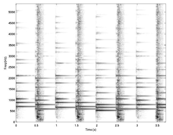 Unsupervised Median-Filtering Approach Simple DSP techniques; no ML Intuition stable harmonic or stationary components form horizontal ridges on the spectrogram percussive components form vertical