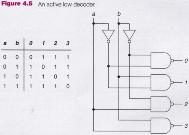 2-to-4 Active Low Decoder (3.4-3.