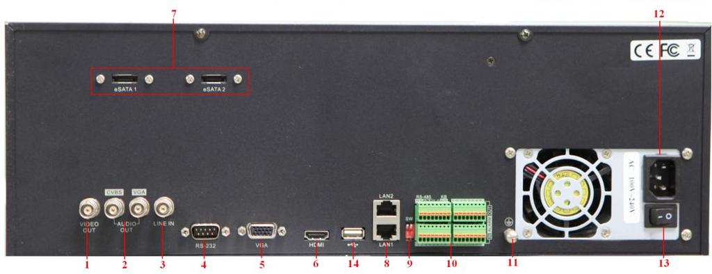 Rear Panel 1 VIDEO OUT 2 CVBS AUDIO OUT and VGA AUDIO OUT 3 LINE IN 4 RS-232 Serial Interface 5 VGA Interface 6 HDMI Interface 7 esata Interface 8 LAN1, LAN2 Network