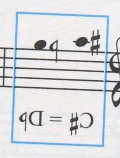 Remember that enharmonic notes share the same pitch,