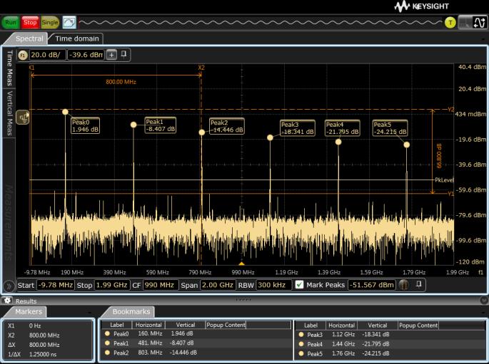 RF Measurement Capabilities With a built-in spectral viewer, controls, gated FFTs, 10-bit ADCs, and excellent SFDR values, the S-Series oscilloscopes provide