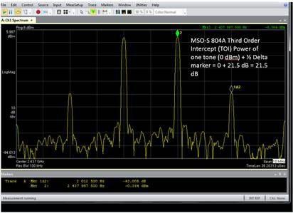 With correction filters, low-noise front end, and the 10-bit ADC, S-Series oscilloscopes can be used for wideband RF applications.