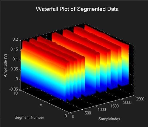 Or, you can interactively analyze and visualize your results in the MATLAB environment, with capabilities such as graphically plotting results or automatically generating reports.